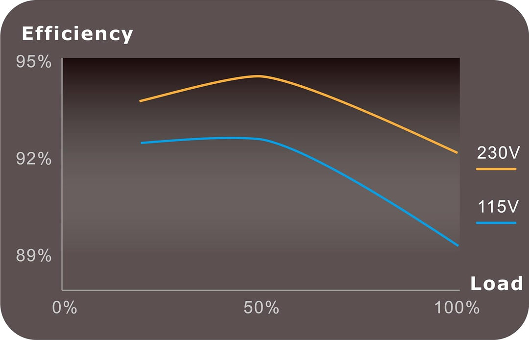 Thermaltake Tt Toughpower PF1 1050W | 80Plus Platin Zertifiziert | Voll-Modulares Netzteil