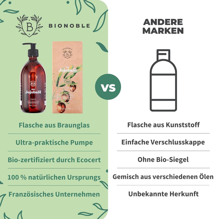 Bionoble Jojobaöl Bio 200ml - 100% Rein, Natürlich und Kaltgepresst - Gesicht, Körper, Haare, Bart,