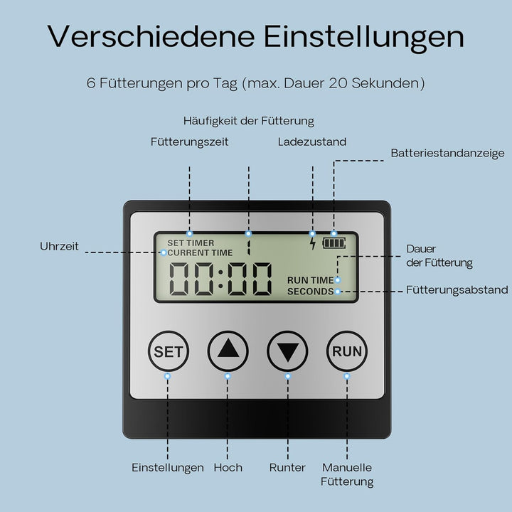 CFF-206 Fischfutterautomat Solar programmierbar 1-6 Fütterungen pro Tag