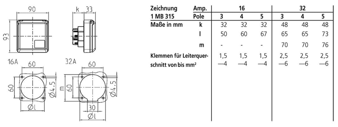 CEE-ANBAUDOSE IP44 16A5P MENNEKES 4115