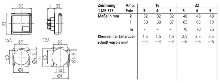 CEE-ANBAUDOSE IP44 16A5P MENNEKES 4115