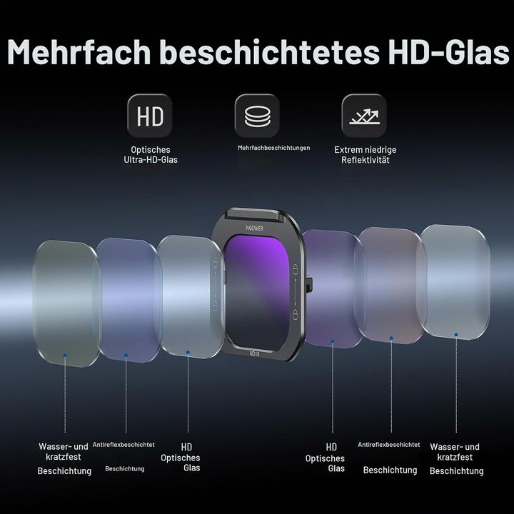 NEEWER ND16 Objektivfilter für Handy, Schnellverschluss mehrfach beschichtetes optisches HD Glas, Ne