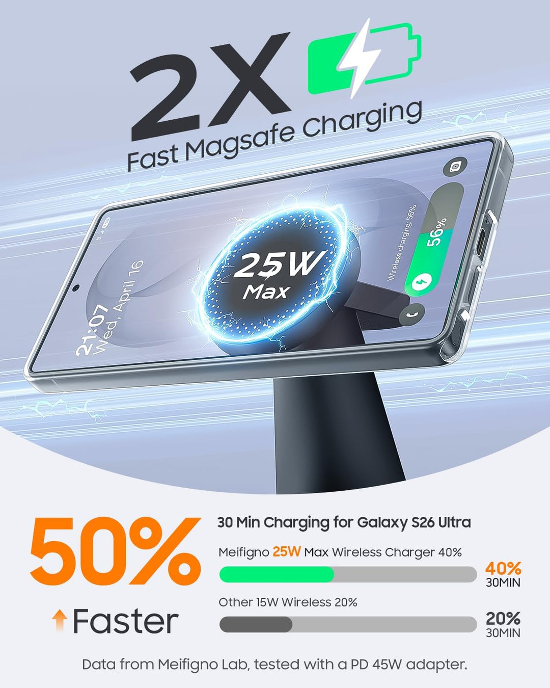 Meifigno Magnetisches Kabelloses Ladegerät für Samsung, 3 in 1 Ladestation, kompatibel mit MagSafe S