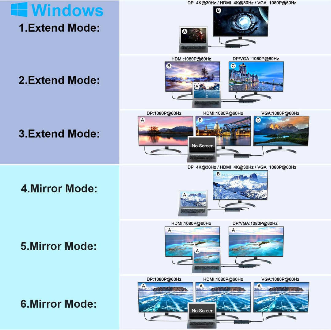 USB C Docking Station,12 in 1 Triple Display Type C Laptop Hub to 4K DP HDMI,1080P VGA, 100W PD,2 US