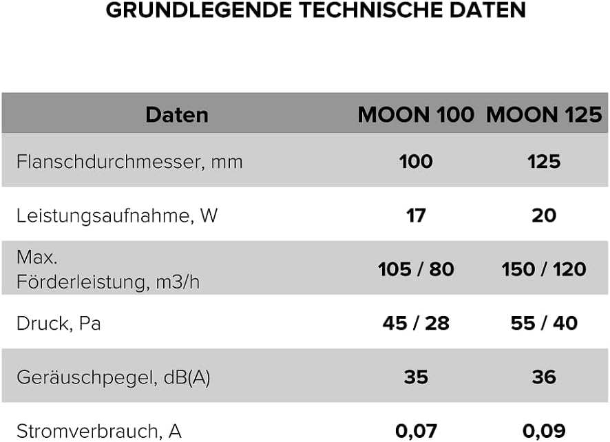 Vlano Badlüfter MOON 100/125 H Abluftlüfter mit Feuchtigkeitssensor, Timer, Rückschlagventil, 5 aust