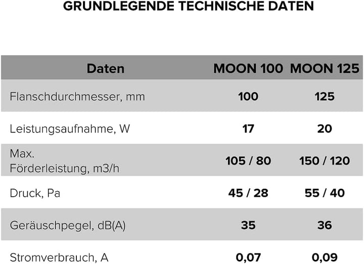 Vlano Badlüfter MOON 100/125 H Abluftlüfter mit Feuchtigkeitssensor, Timer, Rückschlagventil, 5 aust