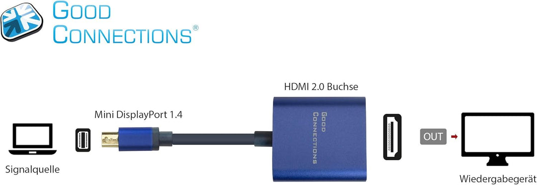 Good Connections® SmartFLEX Mini DisplayPort 1.4 an HDMI 2.0 Adapter - 4K UHD @60Hz RGB / 4:4:4 - KU