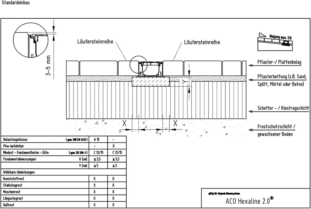3x1m ACO Hexaline 2.0 Entwässerungsrinne Stegrost Stahl verzinkt Ablauf vertikal Bodenrinne Terrasse