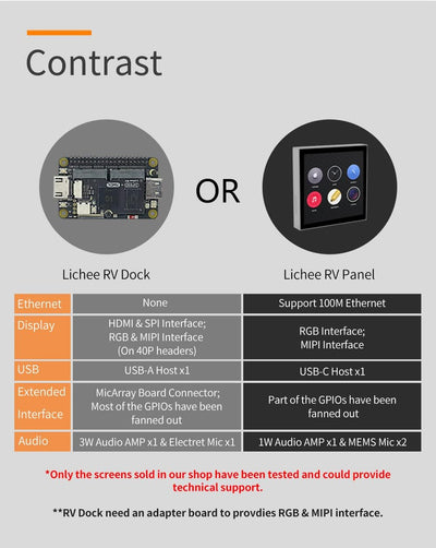 Sipeed RV Dock Allwinner D1 Soc Development Board RISC-V Linux Starter Kit mit 16 Bit 512 MB DDR3 RA