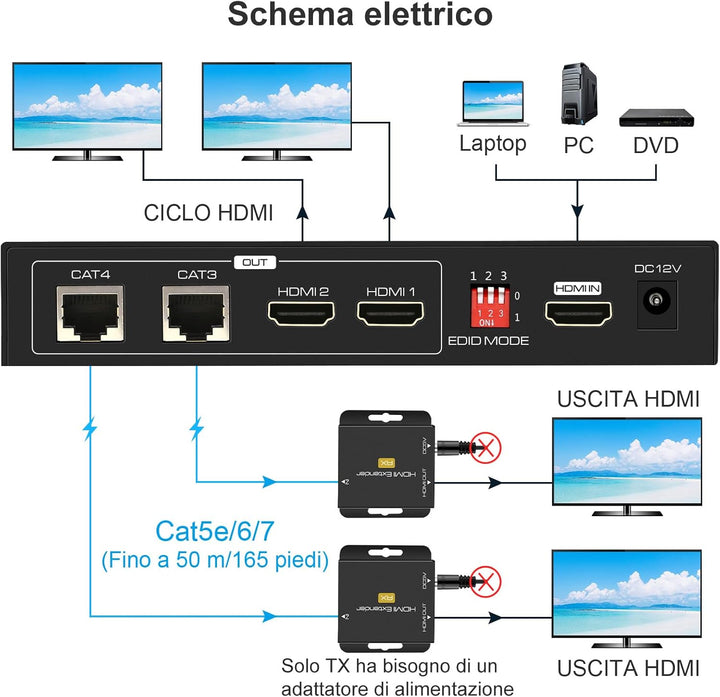 VEDINDUST HDMI Splitter Extender 1 in 2 Out 50m (165ft), über Cat5e / 6/7 Ethernet HDMI Sender Empfä