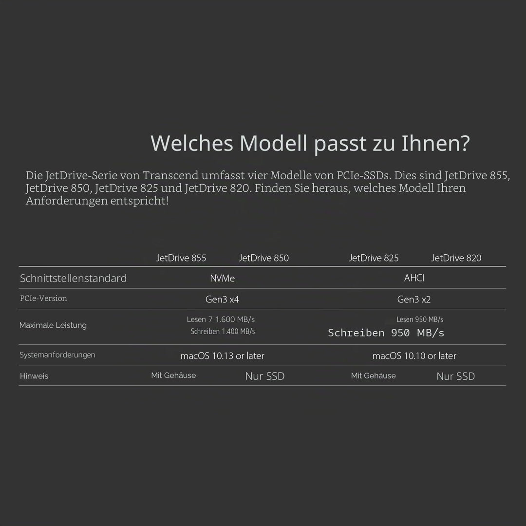 Transcend 960GB Highspeed JetDrive Thunderbolt PCIe™ Gen3 x4 Portable SSD Speichererweiterung für Ma