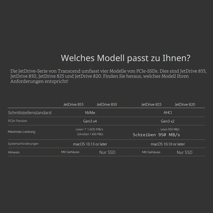 Transcend 960GB Highspeed JetDrive Thunderbolt PCIe™ Gen3 x4 Portable SSD Speichererweiterung für Ma