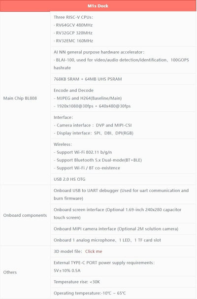 Sipeed Maix M1s Dock tinyML RISC-V Linux AI Development Board mit RISC-V CPU BLAI 100GOPS NPU Built-