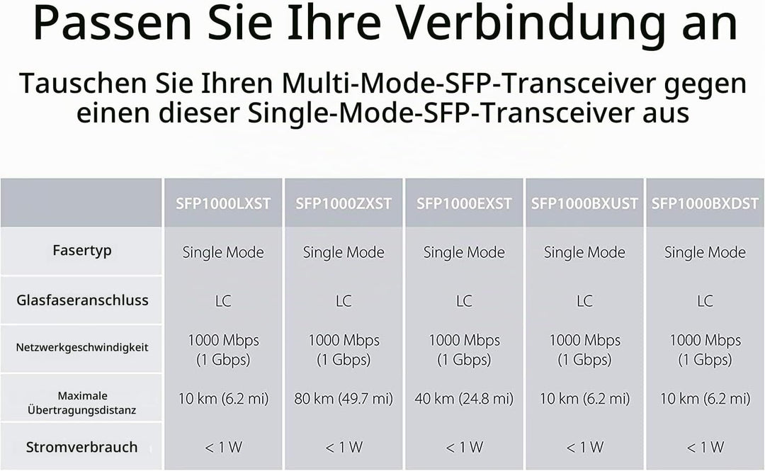 Offener SFP-Steckplatz Ein Paar 1,25-G/s-Gigabit-Glasfaser-Ethernet-Medienkonverter 10/100/1000Base-