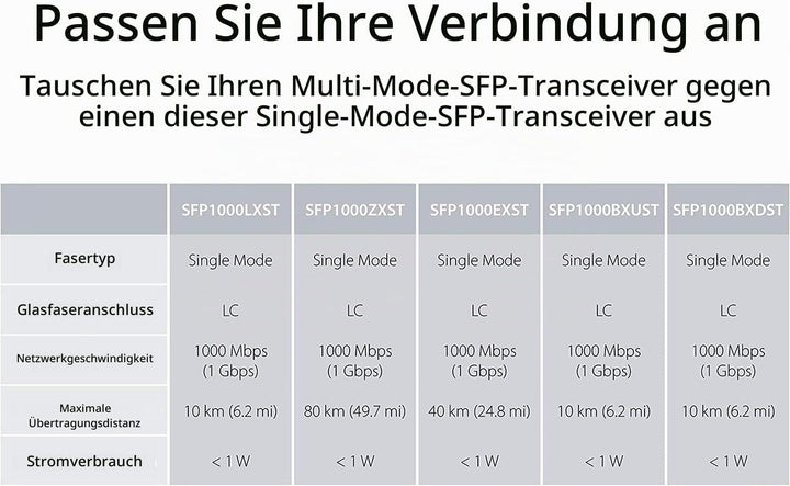 EIN Paar 1,25-G-Gigabit-Ethernet-Glasfaser-Medienkonverter mit SFP LC-Single-Core-Transceiver-Modul,