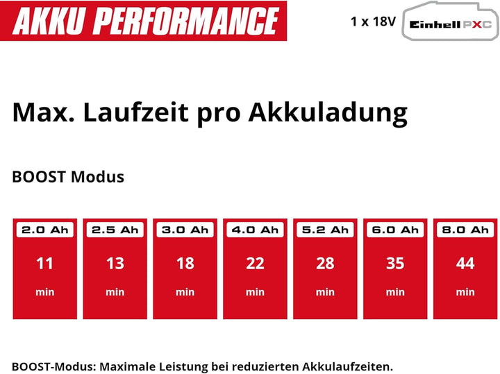 Einhell Akku-Stielstaubsauger TE-SV 18 Li-Solo Power X-Change (Li-Ion, 18V, beutelloser Akku-Staubsa