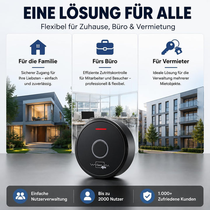 MATHFEL Smart Lock Zugangssystem mit Fingerabdruck & RFID – Elektronisches Türschloss für Haustür, I