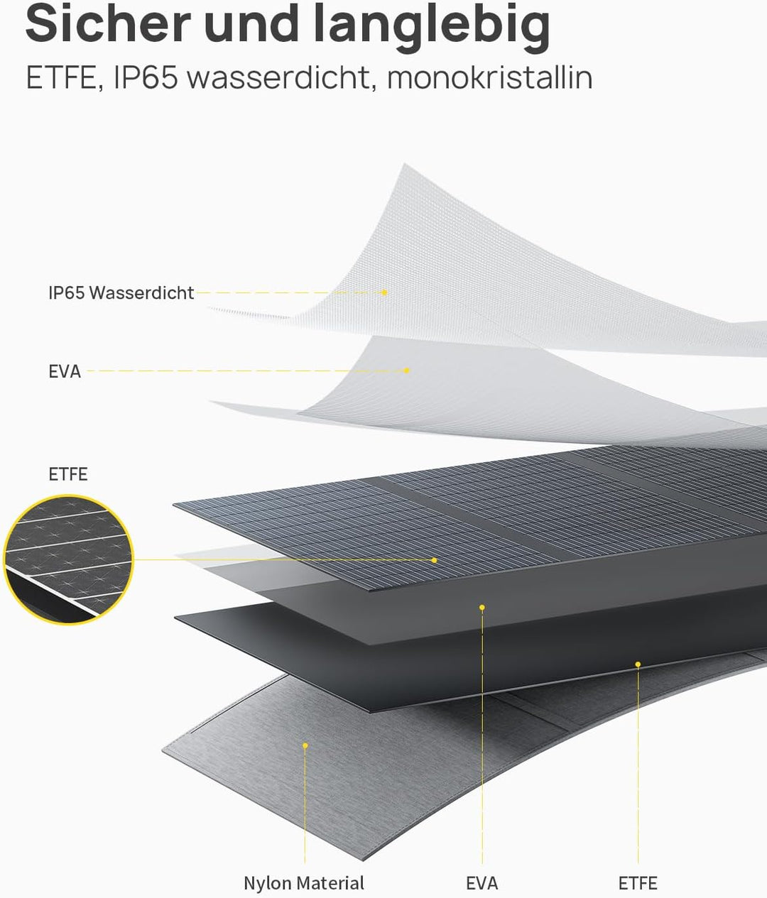 AFERIY Faltbares Solarpanel 400W Solarmodul ETFE für Tragbare Powerstation und Outdoor Solargenerato