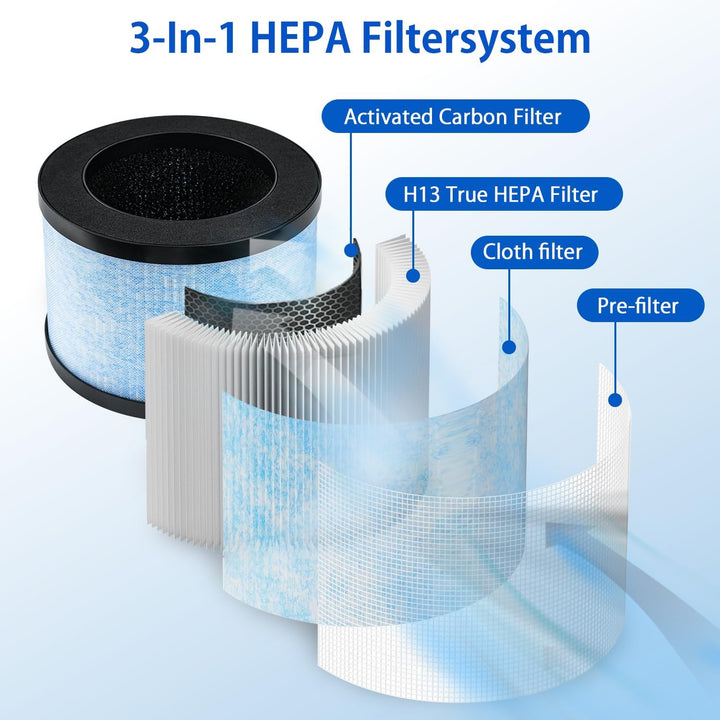 iAmoy MK01 HEPA Ersatzfilter Kompatibel mit AROEVE MK01 MK06 Pomoron CONOPU DH-JH01 DH-JH06, ToLife