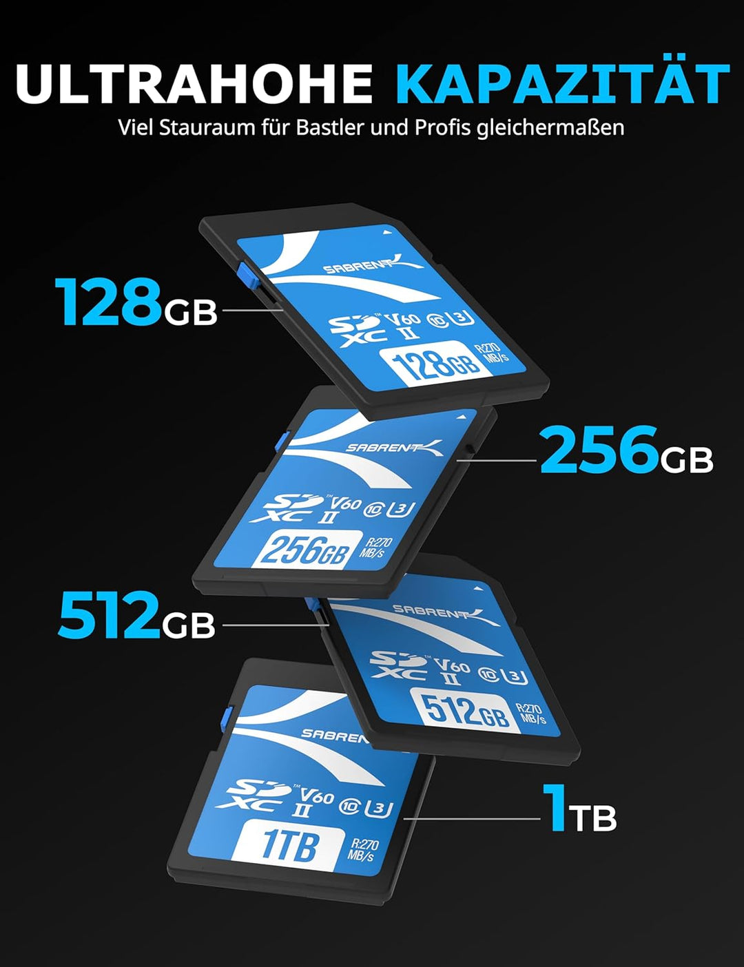 SABRENT SD Karte 1TB v60, sdxc Card uhs ii, SD Speicherkarte Class 10, u3, L270MB/s S170MB/s Full HD
