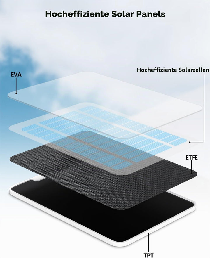 Solarpanel für Google Nest Cam (Batterieversion) mit 5 W Solarleistung, hergestellt für Google Nest,
