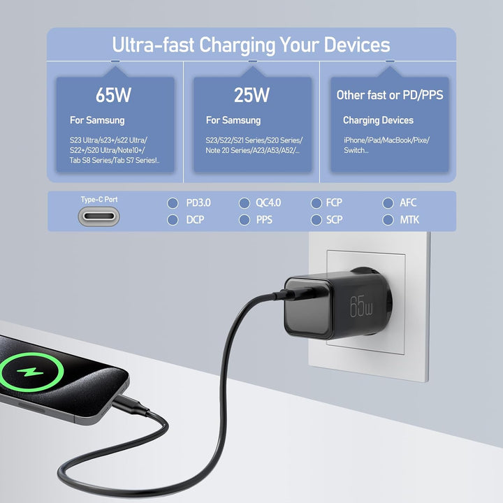 2 Stück 65W USB C Ladegerät Netzteil GaN Fast USB PD Charger Adapter Handy Schnellladenetzteil Steck
