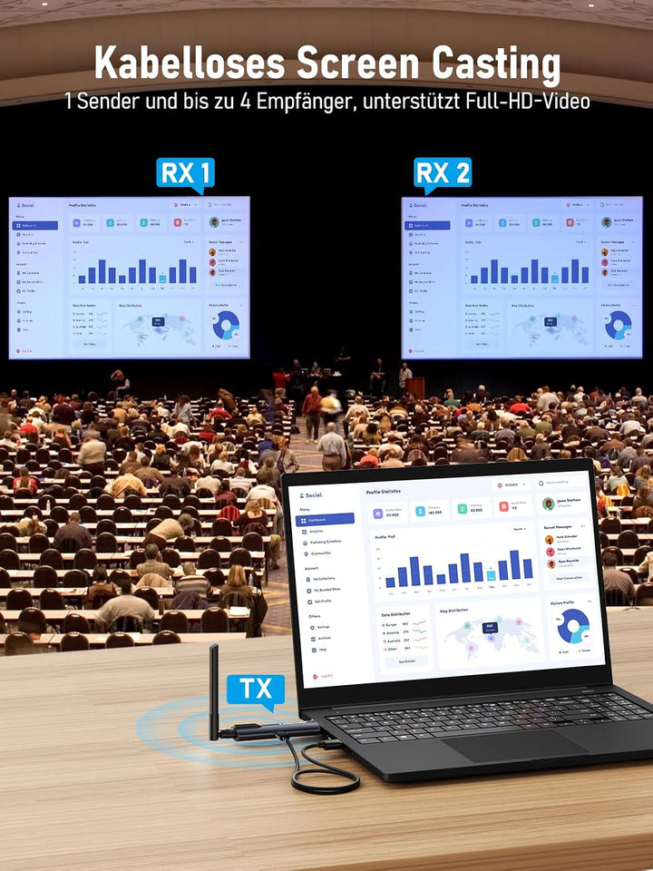 Lemorele Wireless HDMI Set mit 2 Empfängern, bis 200m, 1080P@60Hz 1TX+2RX, 1TX+2RX