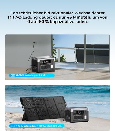 OUKITEL P1000 Plus Solargenerator mit 220W Solarpanel, 1024Wh LiFePO4-Batterie,1800W Tragbare Powers