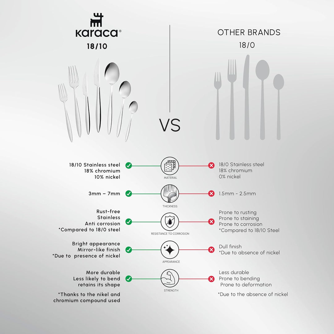 Karaca Novara Elegance Besteckset für 12 Personen, 84-teilig - Ein Hauch von Eleganz für Ihren Essti
