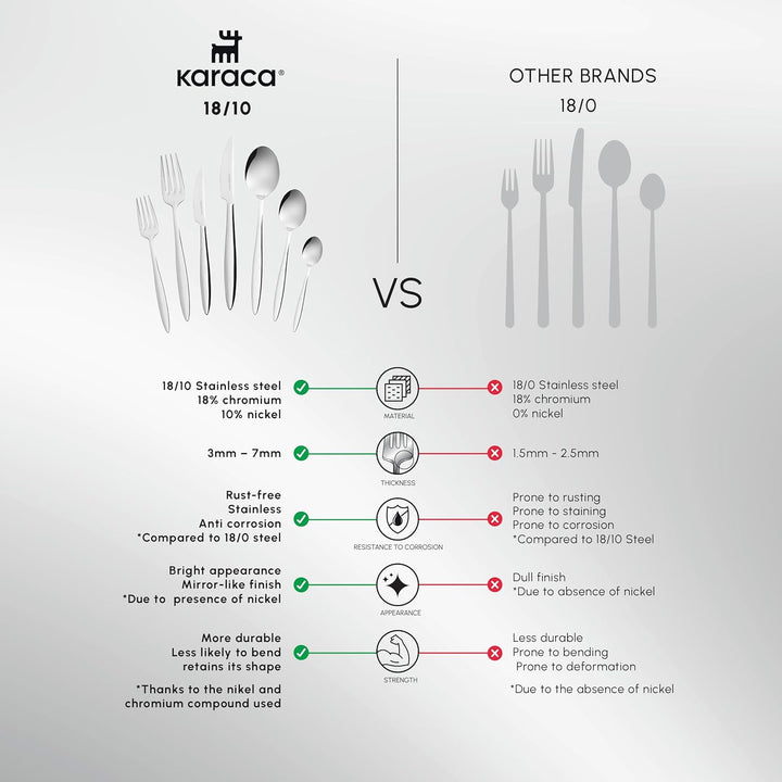 Karaca Novara Elegance Besteckset für 12 Personen, 84-teilig - Ein Hauch von Eleganz für Ihren Essti