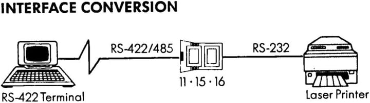 Aten IC485S at-G Seriell Konverter