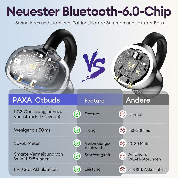 PAXA 2-in-1 Open-Ear Clip-On Bluetooth Kopfhörer mit StillVoice App, Kabellose Ohrhörer Bluetooth 6.