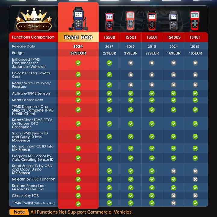 Autel MaxiTPMS TS501 TPMS Tool OBD2 Reifen Druck Monitor System Diagnosegerät für TPMS Sensoren Akti