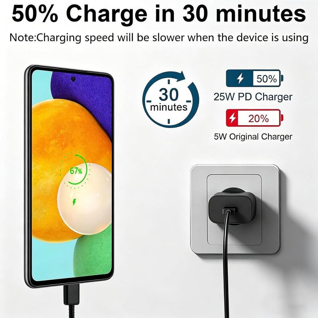2er-Pack 25W USB C Ladegerät Schnellladekabel für iPhone 17/16/15 Pro Max, Samsung Galaxy S26 S25 S2