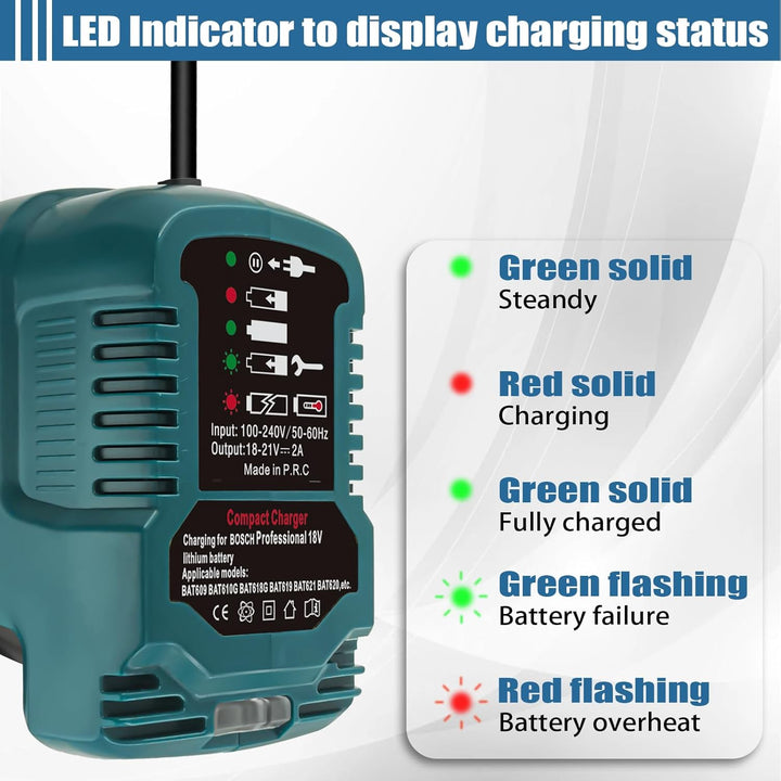 Ladegerät für Bosch Professional 18V Akku, 220V Ultraschnellladegerät für Bosch Procore GBA 18V Syst