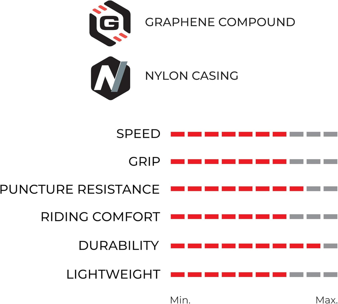 Vittoria Rubino Pro IV Graphene 2.0 - Performance Rennrad Reifen - Tubeless Ready - Faltbare Fahrrad