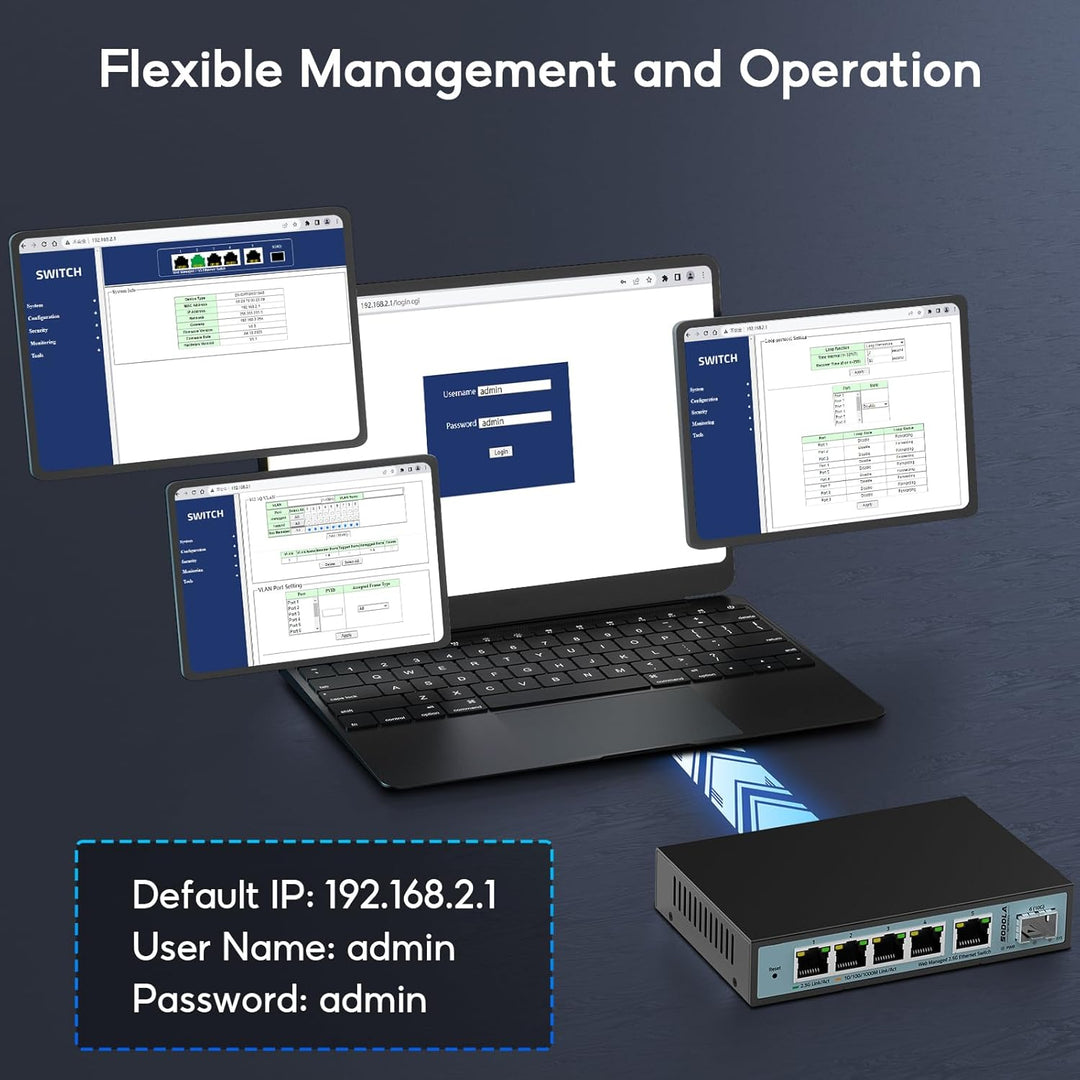 SODOLA 6 Port 2.5G Smart Web Ethernet Switch,1 10G SFP und 5 x 2.5G Base-T Ports,Unterstützt Statisc