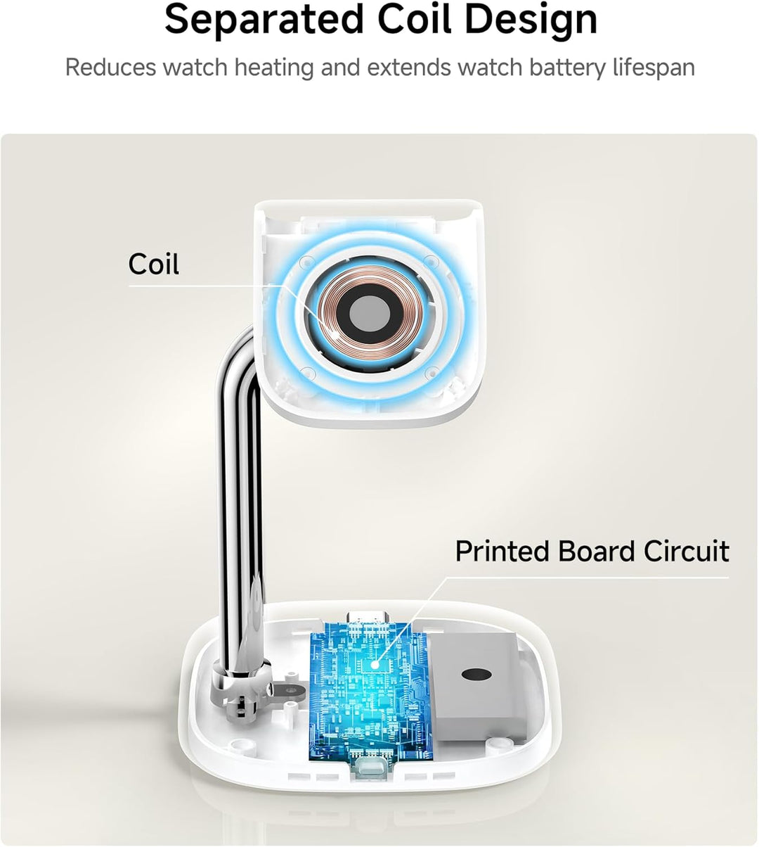 Schnelllade-Ständer für Apple Watch 11/Ultra 3/SE 3, 5W Magnetischer Wireless Charger für Apple Watc