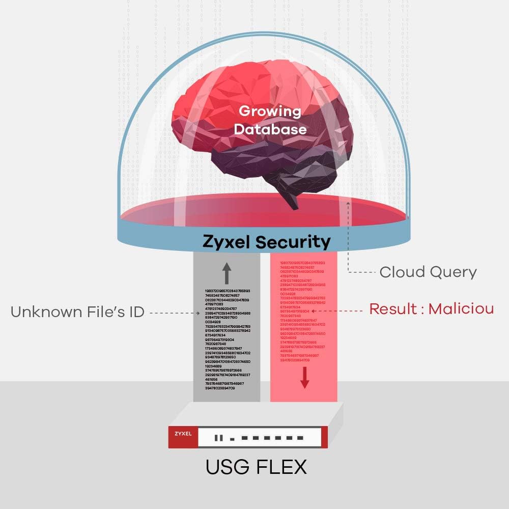 ZyXEL USG Flex 100 Hardware Firewall 900 Mbit/s USG FLEX 100 | No SFP | Security Bundle, USG FLEX 10