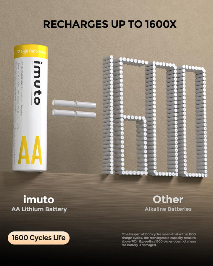 imuto wiederaufladbare Lithium AA Akku 8 stück mit Ladegerät, 3600 mWh hohe Kapazität 3 Ampere 100%