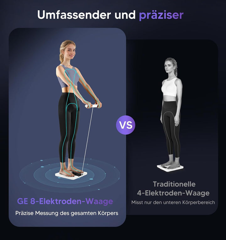 GE Körperfettwaage Smart Waage Personen: Digitale Waage mit Körperfett und Muskelmasse 8-Elektroden