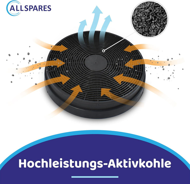 AllSpares Aktivkohlefilter (x4) für Dunstabzugshauben geeignet für Bomann KF561, PKM CF110 und Respe