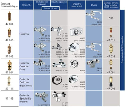 GROHE Thermoelement (für Grohmix Thermostate, 1/2 Zoll, Bimetall), 47010000 Bimetall 1/2 Für Grohmix