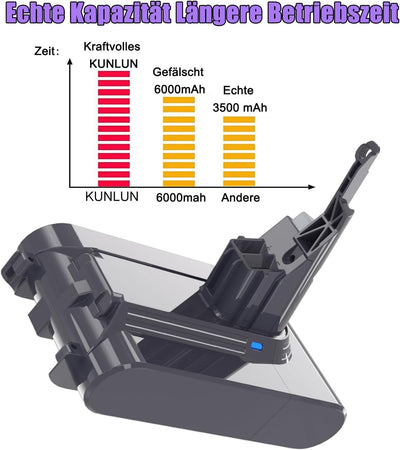 KUNLUN 21.6V 4000mAh V7 Ersatzakku für Dyson V7 Akku V7 Animal V7 Tigger V7 Absolute V7 Motorhead Pr