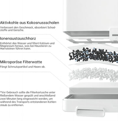 AstroPet 7L Trinkbrunnen für Hunde und Katzen, Ultraleiser, Kabelloser, Automatischer Katzenbrunnen