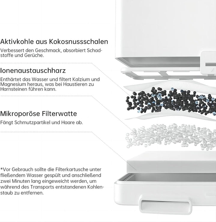 AstroPet 5 Stück Trinkbrunnen Filter kompatibel für 7 l Katzenbrunnen und Hundebrunnen Poseidon Seri