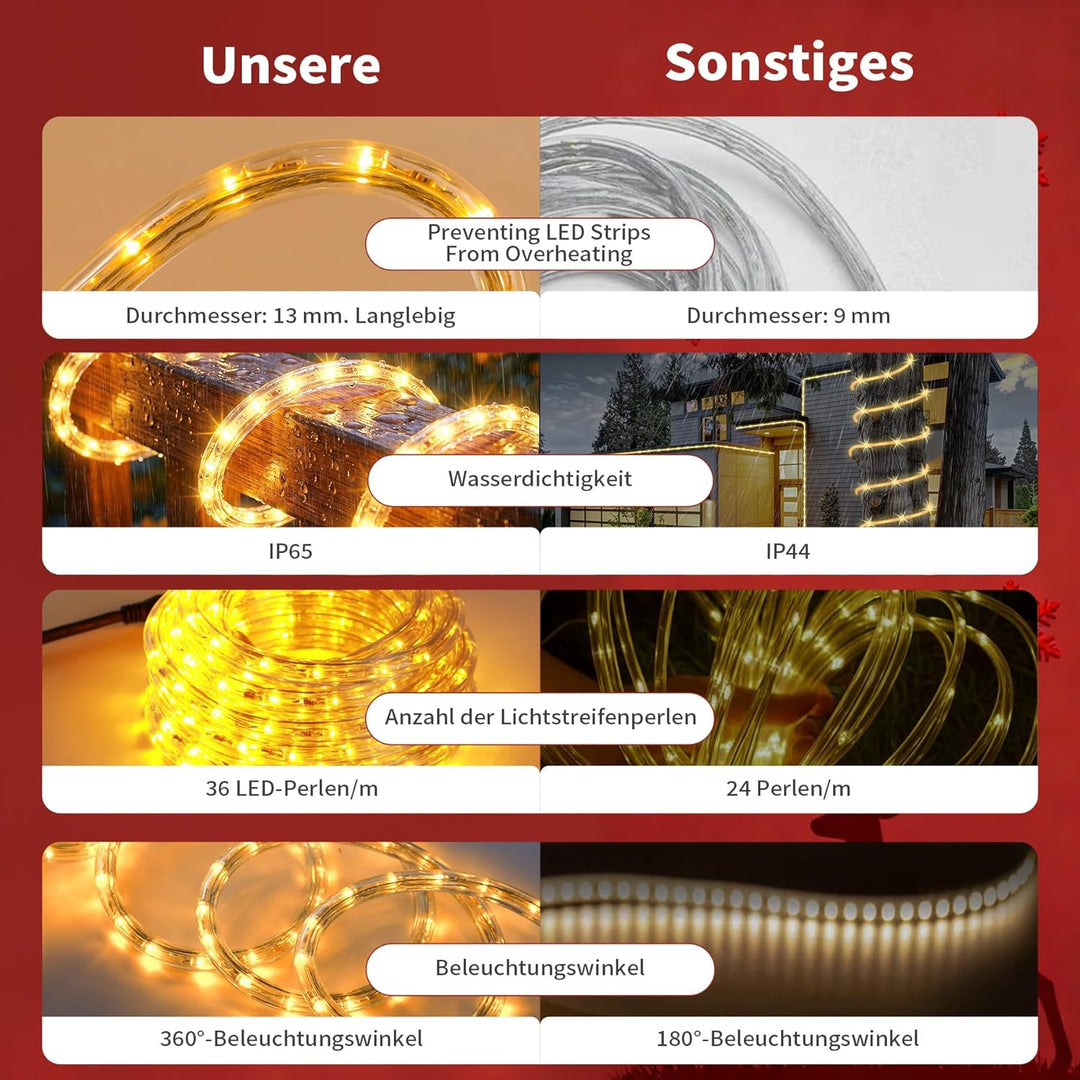 kefflum 14M LED Lichtschlauch,led schlauch, Lichterkette Licht Leiste 36LEDs/M Schlauch für Innen un