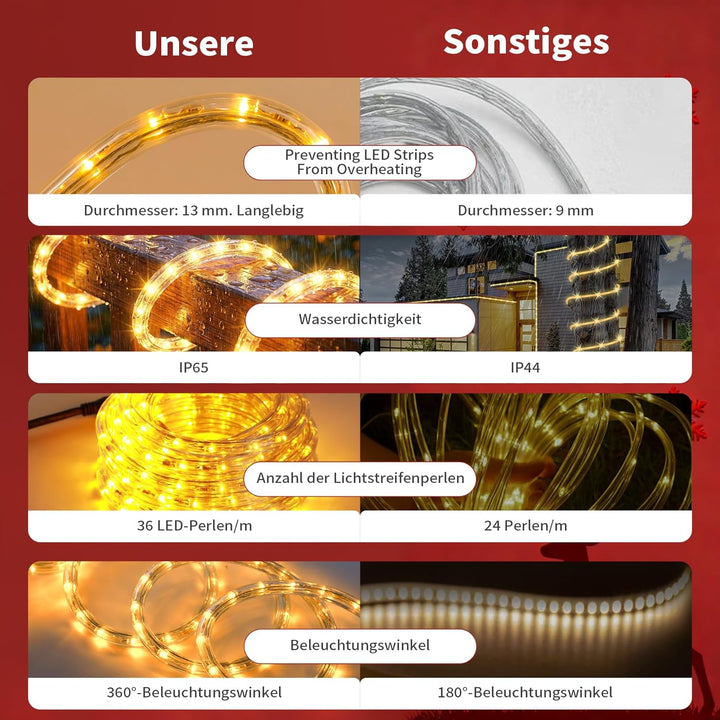 kefflum 14M LED Lichtschlauch,led schlauch, Lichterkette Licht Leiste 36LEDs/M Schlauch für Innen un