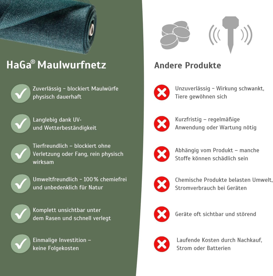 HaGa® Maulwurfnetz 1m x 100m Maulwurf Maulwurfschutz für Rasen und Rollrasen Laubschutznetz Teichnet