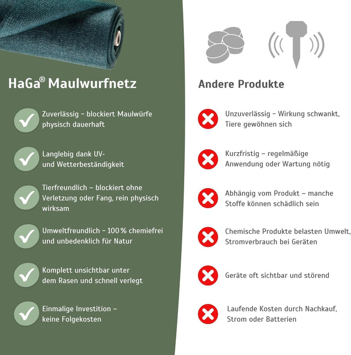 HaGa® Maulwurfnetz 3m x 100m = 300m² Schutznetz Rollrasen Maulwurfsperre Rasenunterlage - umweltfreu